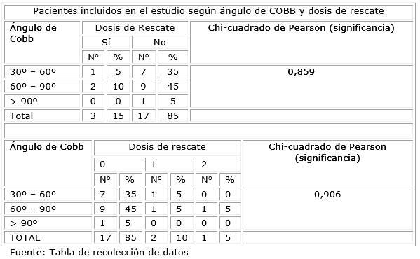 tabla1