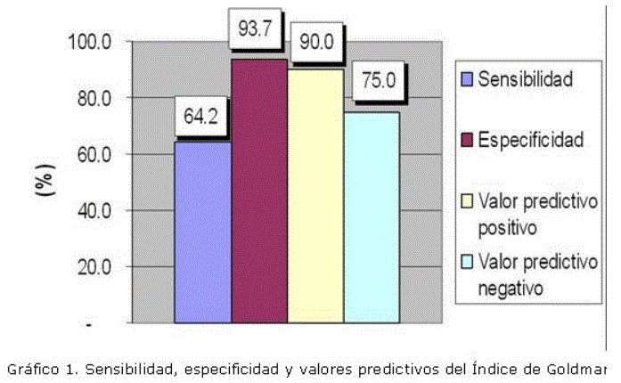 grafico1